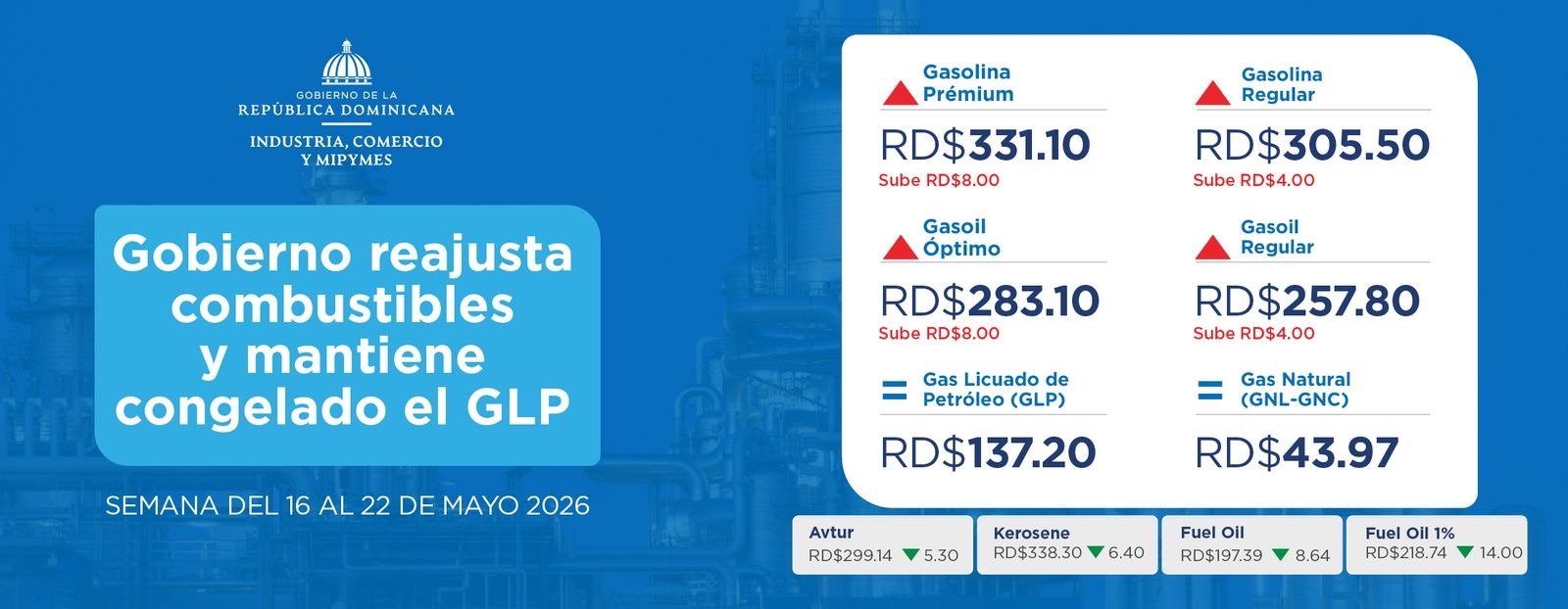 Gobierno reajusta combustibles y mantiene congelado el GLP