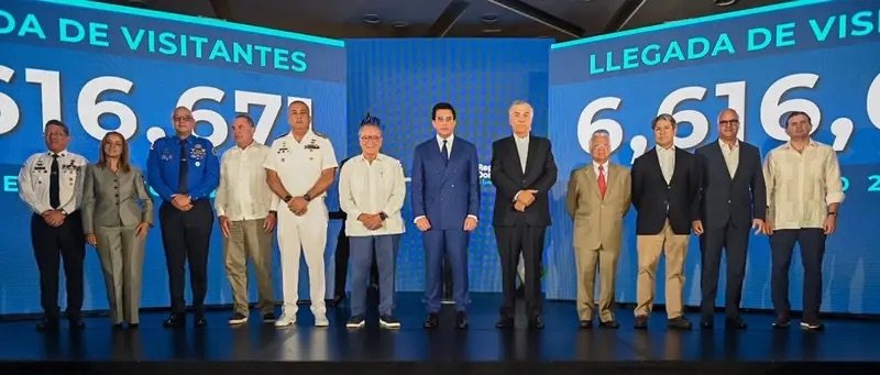 Turismo rompe récords en llegadas con 6.6 millones de visitantes, rumbo a cerrar con 12 millones.