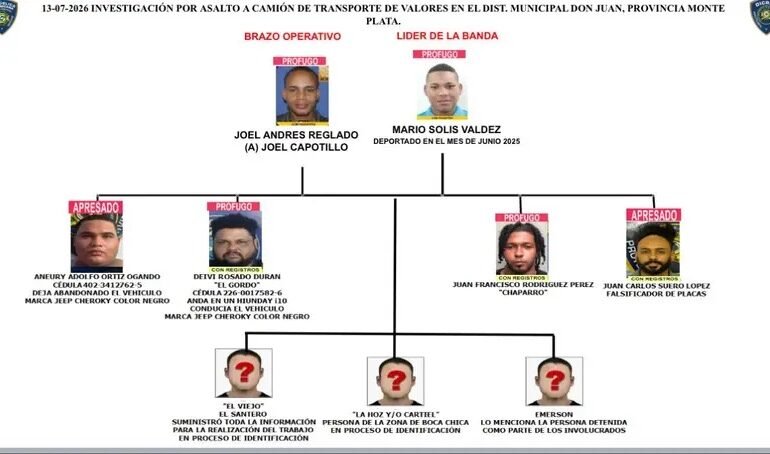 Solicitan prisión preventiva para cuatro acusados por robo de RD$12 millones a camión de valores