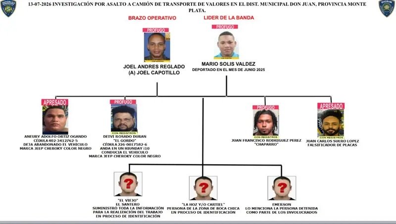 Solicitan prisión preventiva para cuatro acusados por robo de RD$12 millones a camión de valores