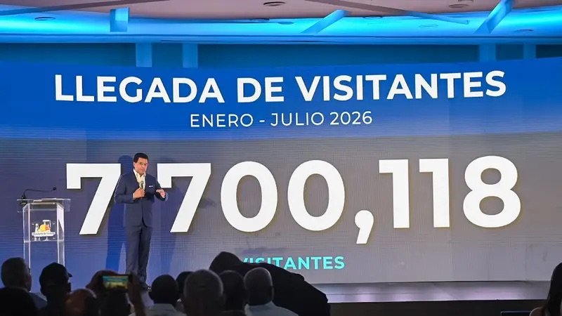 Más de 7,7 millones de visitantes llegaron al país en el mes de julio