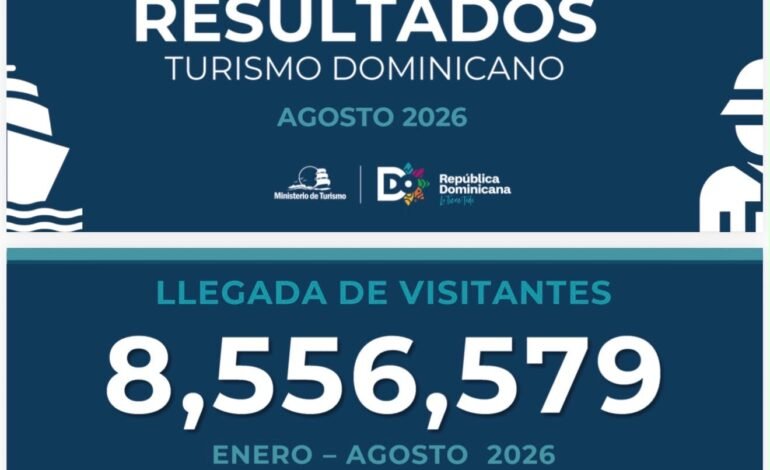 RD recibe más 8.5 millones de visitantes hasta agosto.