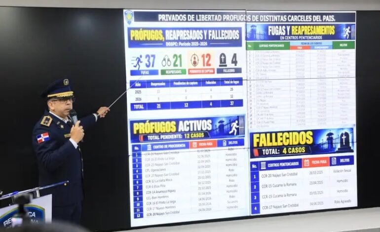 Policía registra 53,877 órdenes de arresto pendientes por distintos delitos