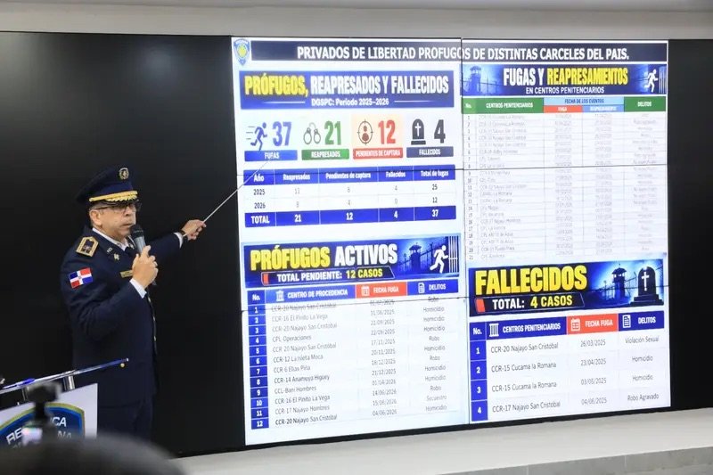 Policía registra 53,877 órdenes de arresto pendientes por distintos delitos