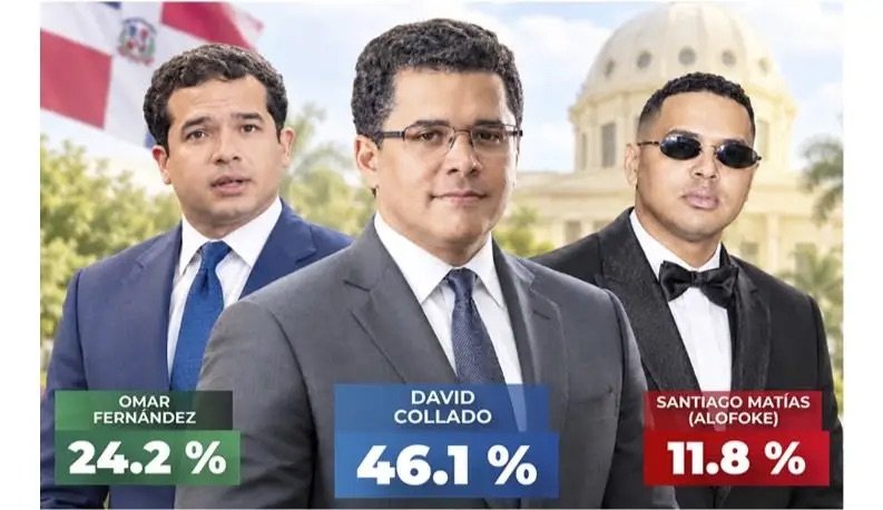 De Último Minuto pone en circulación edición impresa con resultados de encuesta de Markestrategia
